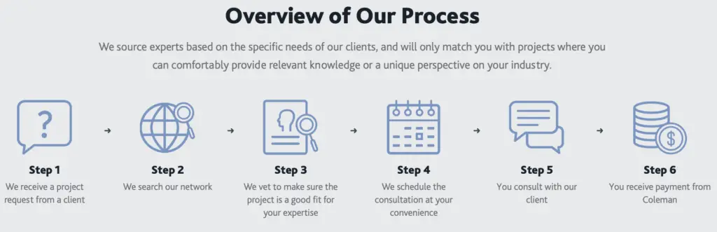 Coleman Research consulting process